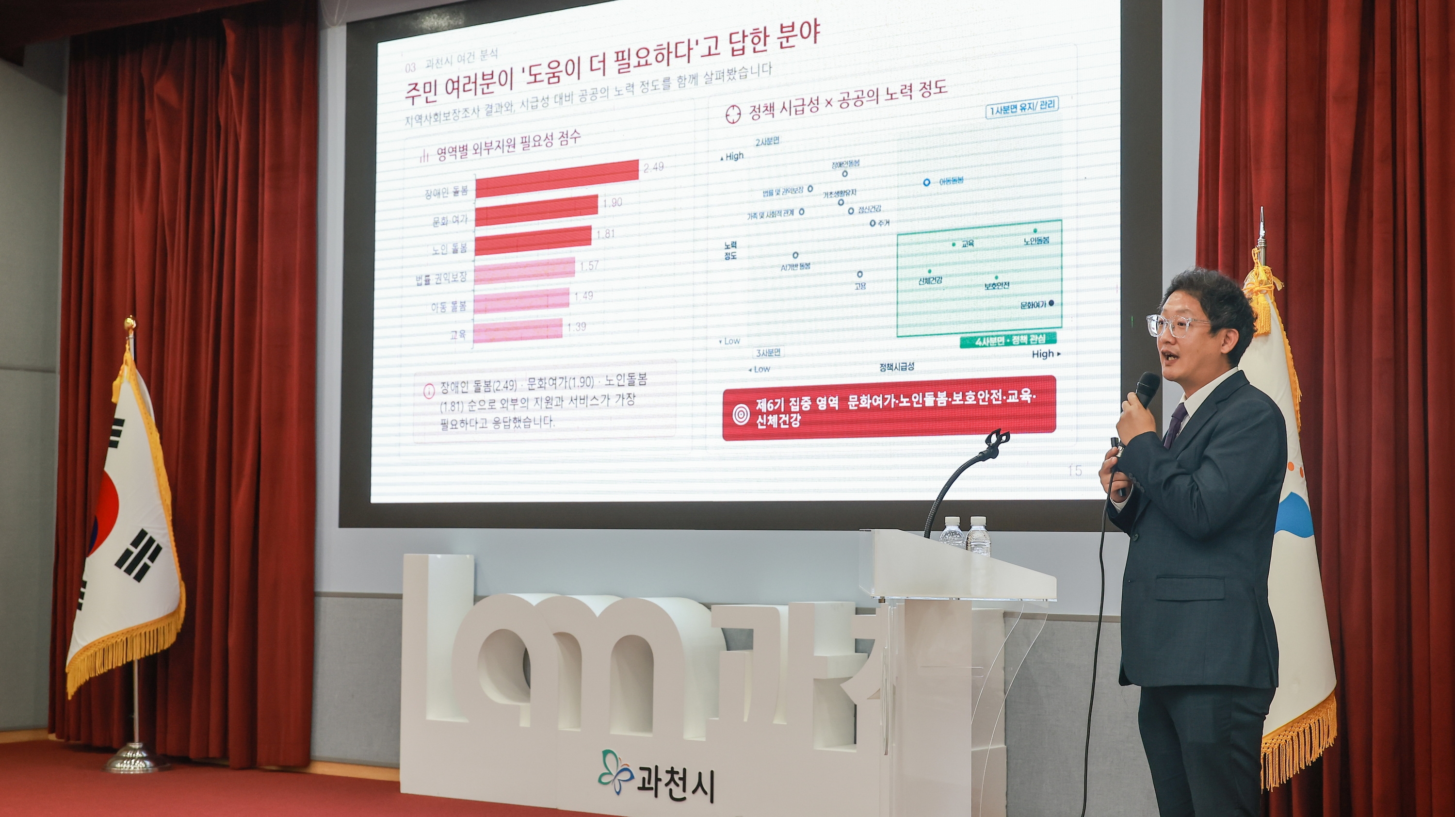 2-4 제6기 과천시 지역사회보장계획 공청회(지역사회보장계획(안) 지방행정발전연구원 최홍준 팀장 발표모습)