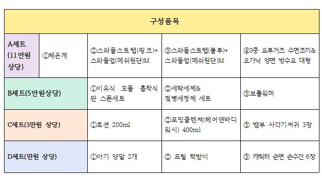 26년 출산축하용품 전체 구성 품목 최종