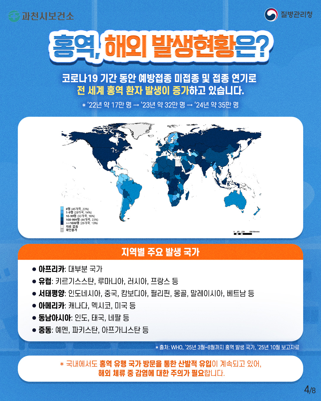 홍역 예방수칙 안내  5월 가정의 달 연휴 동안 해외여행 및 접촉 증가로 홍역이 유행할 수 있으니, 예방수칙을 잘 준수하여 주시기 바랍니다.   ○ 홍역 증상 및 발생국가   - 증      상 : 발열, 기침, 콧물, 결막염, 구강 내 반점, 홍반성 발진 등 (잠복기: 약 7-21일)   - 발생국가 : 아프리카, 중국, 캄보디아, 인도네시아 등   ○  홍역 예방수칙   - 여행 전 : 예방백신(MMR) 2회 접종력 확인   - 여행 중 : 마스크 착용, 손 씻기, 기침할 때는 입과 코 가리기   - 여행 후 : 발열, 발진 등 의심증상 발생 시 검역관에게 알리기