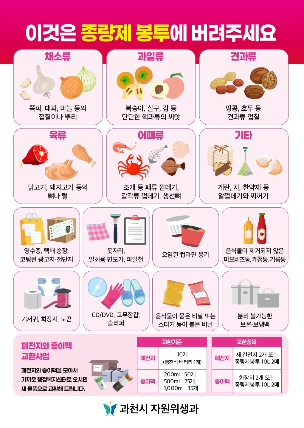 분리배출 안내문(종량제 봉투에 넣어주세요)