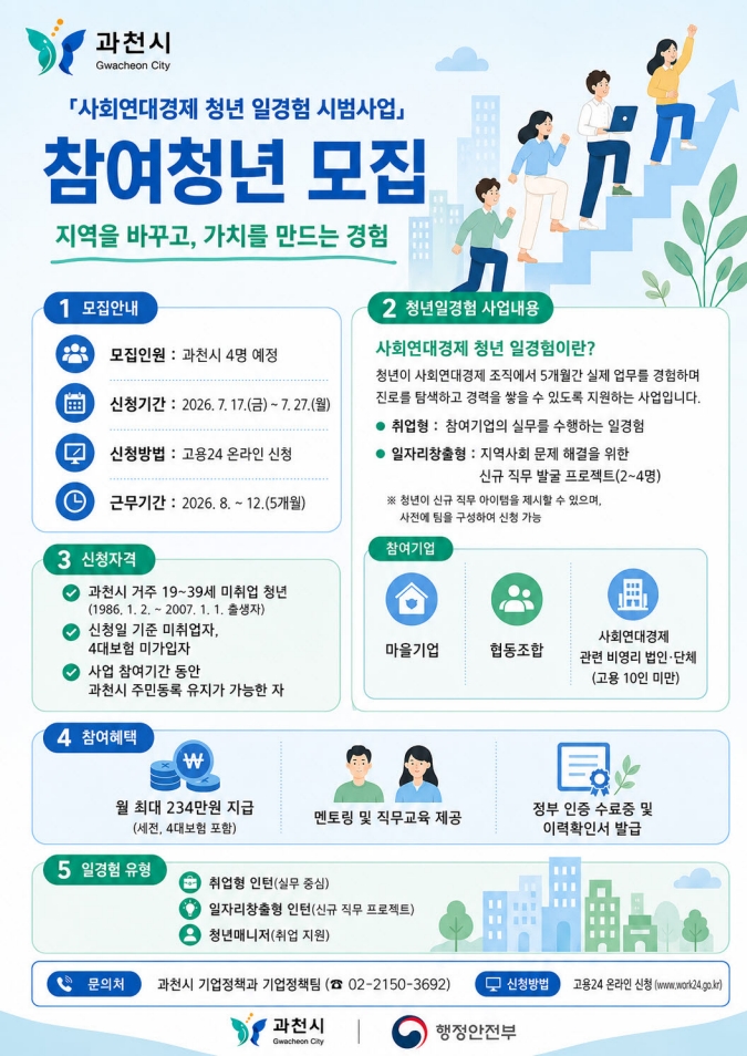 사회연대경제 청년 일경험 시범사업 참여청년 모집 포스터