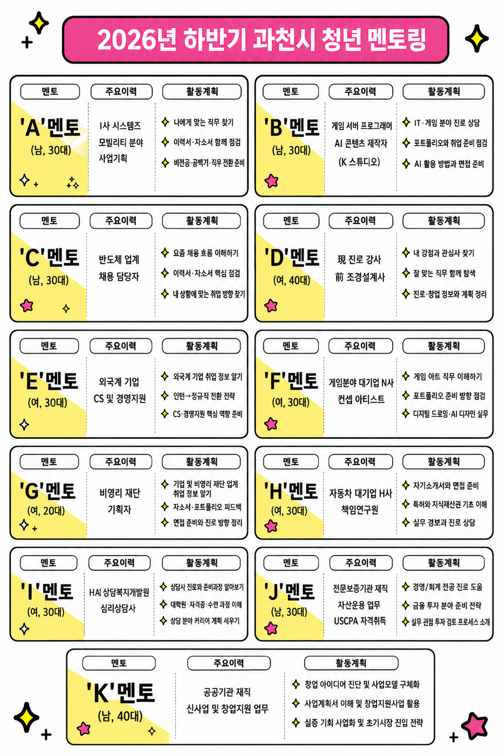 2-2 과천시 청년멘토링 사업 멘토단 안내문