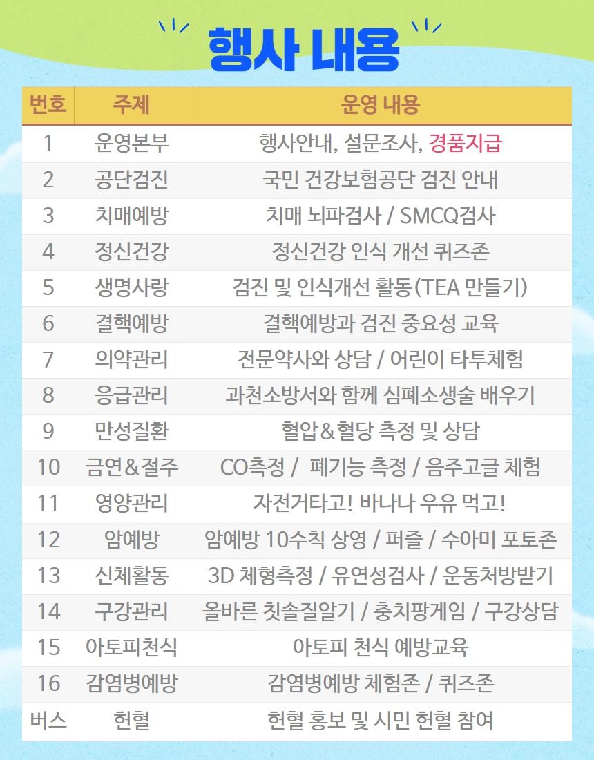 제51회 보건의 날을 맞이하여 시민들의 건강에 대한 이해와 관심을 높이고 건강한 생활습관 및 자기 건강관리 능력을 향상시키고자 「2023년 과천시 건강한마당」 개최  ○ 일    시 : 2023. 4. 7.(금) 11:00~15:00 ○ 장    소 : 과천 중앙공원 분수대 앞 굴다리길 ○ 대    상 : 과천시민 및 관내 직장인 ○ 내    용     - 건강 체험관 운영으로 다양한 건강정보의 제공        ※건강정보 마당 및 건강체험 마당 16주제    - 시민 누구나 참여하고 즐길 수 있는 프로그램 구성    - 시민이 함께하는 소통의 공간 마련, 건강생활 실천 환경 조성      *참석 & 설문완료자에게 소정의 다양한 경품 드림 ○ 문    의 : 건강증진팀 (☎02-2150-3822)
