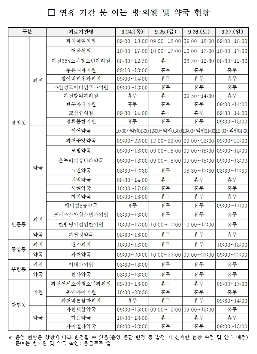 추석 연휴 문 여는 약국 현황