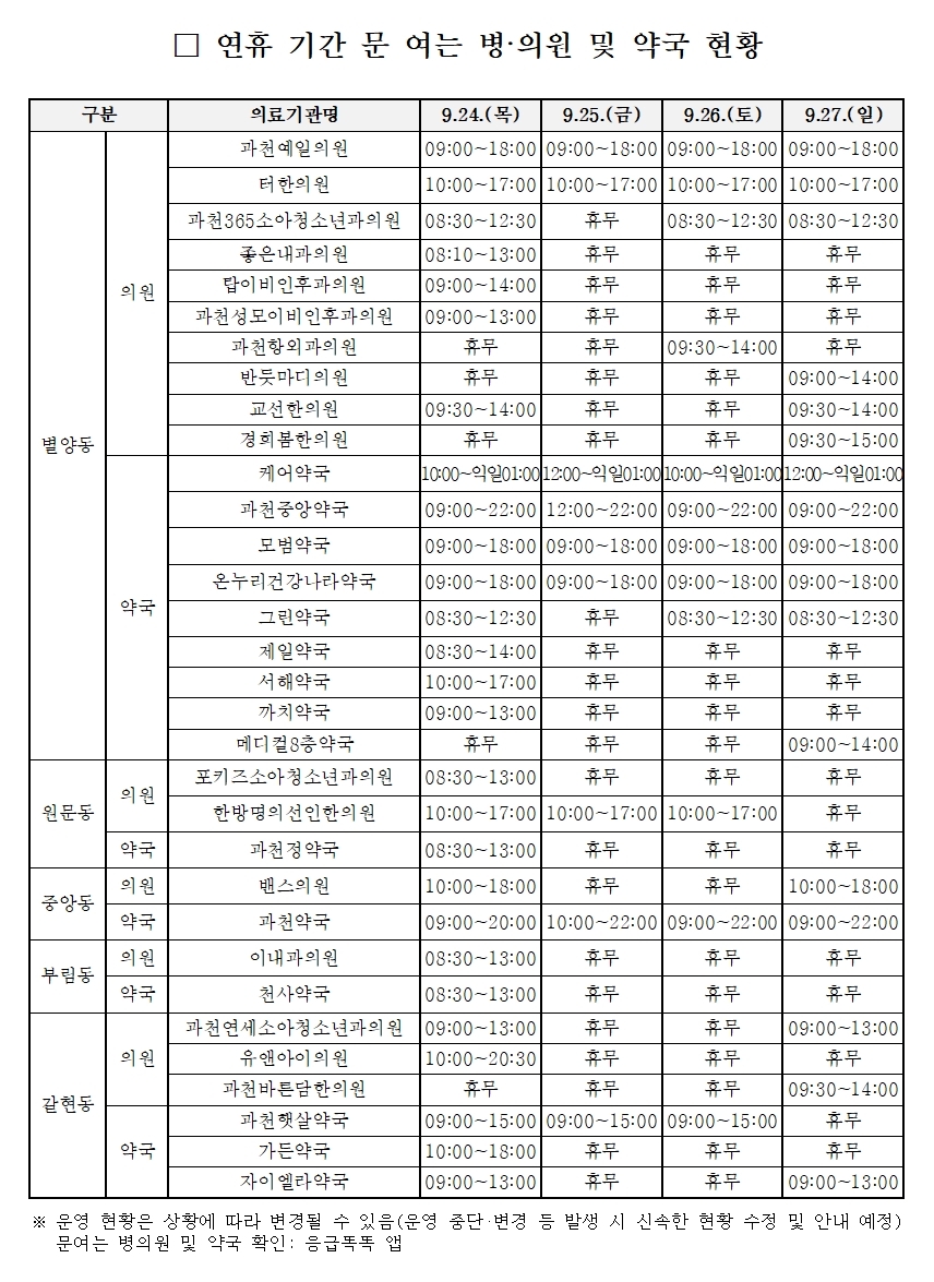 추석 연휴 문 여는 약국 현황