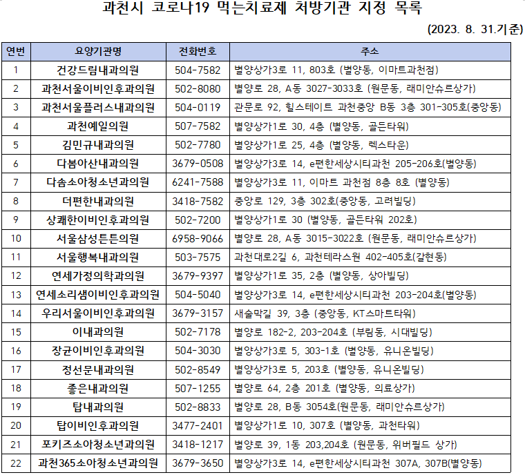 먹는치료제 처방기관