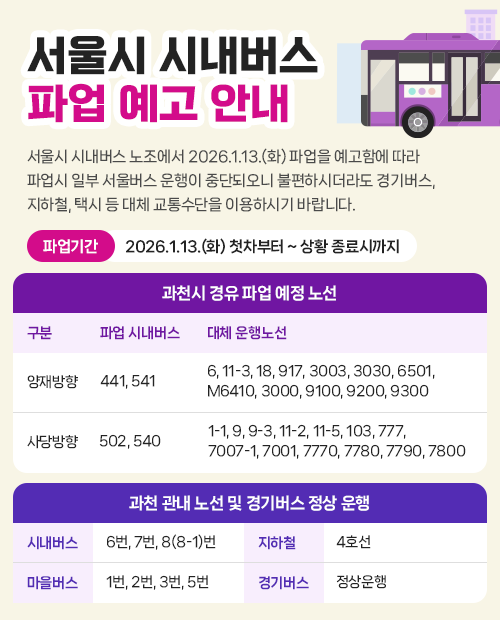 서울시 시내버스 파업 예고 안내 서울시 시내버스 노조에서 2026.1.13.(화) 파업을 예고함에 따라 파업시 일부 서울버스 운행이 중단되오니 불편하시더라도 경기버스, 지하철, 택시 등 대체 교통수단을 이용하시기 바랍니다.    ○ 파업기간 : 2026.1.13.(화) 첫차부터 ~ 상황 종료시까지  ○ 과천시 경유 파업 예정 노선  - 양재방향 : 441, 541 / 대체노선 : 6, 11-3, 18, 917, 3003, 3030, 6501,  M6410, 3000, 9100, 200, 9300 사당방향 : 502, 540 / 대체노선 : 1-1, 9, 9-3, 11-2, 11-5, 103, 777, 7007-1, 7001, 7770, 7780, 7790, 7800   ○ 과천 관내 노선 및 경기버스 정상 운행   - 시내버스 : 6번, 7번, 8(8-1)번   - 마을버스 : 1번, 2번, 3번, 5번   - 지하철 4호선   - 경기버스 정상운행