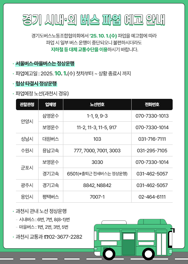 경기 시내·외 버스 파업 예고 안내 경기도버스노동조합협의회에서 ‘25. 10. 1.(수) 파업을 예고함에 따라 파업 시 일부 버스 운행이 중단되오니 불편하시더라도 지하철 등 대체 교통수단을 이용하시기 바랍니다.