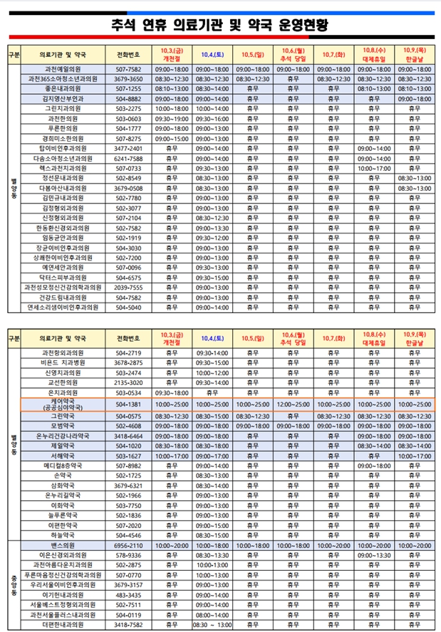 추석 연휴 문여는 의료기관 및 약국 안내문