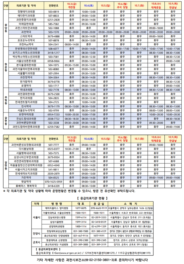 추석 연휴 문여는 의료기관 및 약국 안내문