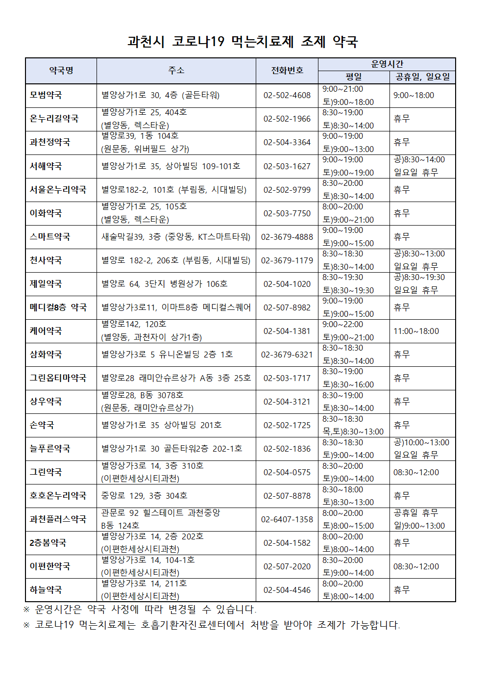 과천시 코로나19 먹는치료제 조제 약국