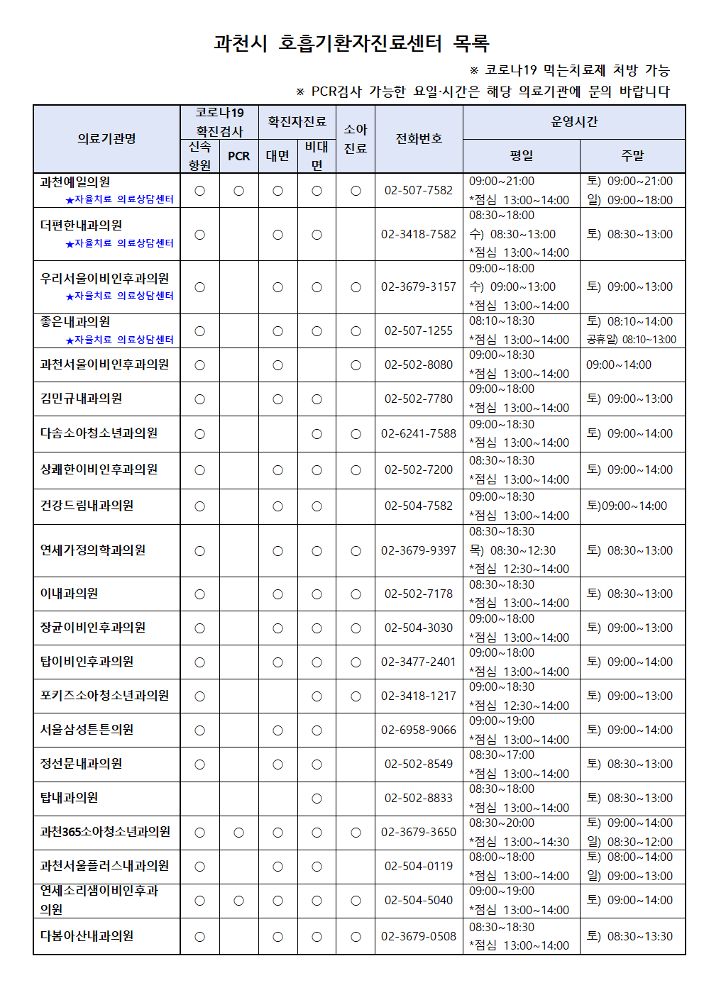 과천시 호흡기환자진료센터