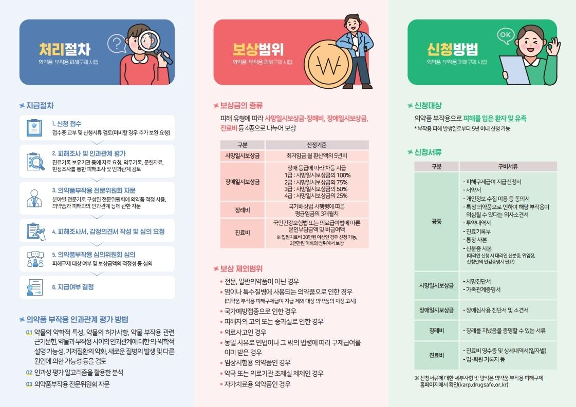 의약품 부작용 신고 및 피해구제 상담 신청 안내