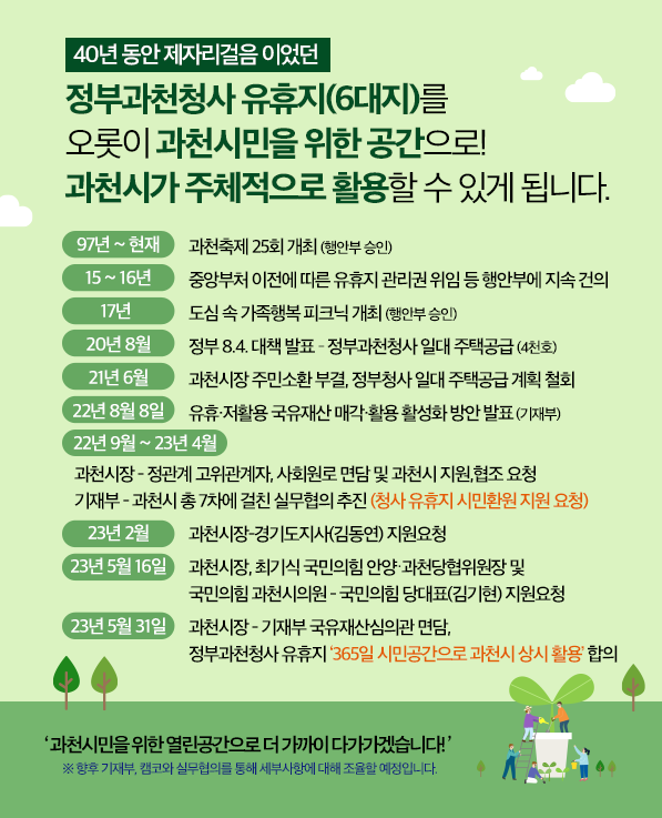 &ldquo;40년 동안 제자리걸음 이었던  정부과천청사 유휴지(6대지)를 오롯이 과천시민을 위한 공간으로!  과천시가 주체적으로 활용할 수 있게 됩니다.&rdquo;  97년 ~ 현재 : 과천축제 25회 개최 (행안부 승인) 15 ~ 16년 : 중앙부처 이전에 따른 유휴지 관리권 위임, 시민공원화 등             행안부에 지속 건의 17년 : 도심 속 가족행복 피크닉 개최 (행안부 승인) 20년 8월 : 정부 8.4. 대책 발표 &ndash; 정부과천청사 일대 주택공급(4천호) 21년 6월 : 과천시장 주민소환 부결, 정부청사 일대 주택공급 계획 철회 22년 8월 8일 : 유휴&middot;저활용 국유재산 매각&middot;활용 활성화 방안 발표(기재부) 22년 9월 ~ 23년 4월  : 과천시장-정관계 고위관계자, 사회원로 면담 및 과천시 지원‧협조 요청   기재부-과천시 총 7차에 걸친 실무협의 추진(청사 유휴지 시민환원 지원 요청) 23년 2월 : 과천시장-경기도지사(김동연) 면담 23년 5월 16일 : 과천시장 및 국민의 힘 과천시의원, 국민의힘 당대표(김기현) 면담  23년 5월 31일 : 과천시장-기재부 국유재산심의관 면담,           정부과천청사 유휴지 &ldquo;365일 시민공원으로 과천시 상시 활용&rdquo; 합의  ※ 향후 기재부 및 캠코와 실무협의를 통해 세부사항에 대해 조율할 예정입니다.  과천시민을 위한 열린공간으로 더 가까이 다가가겠습니다!